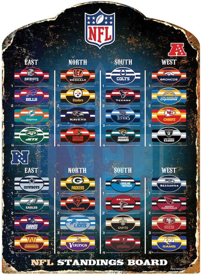 NFL Standings Board Showdown: Magnetic vs Standard... Which Is Best For Your Desk?