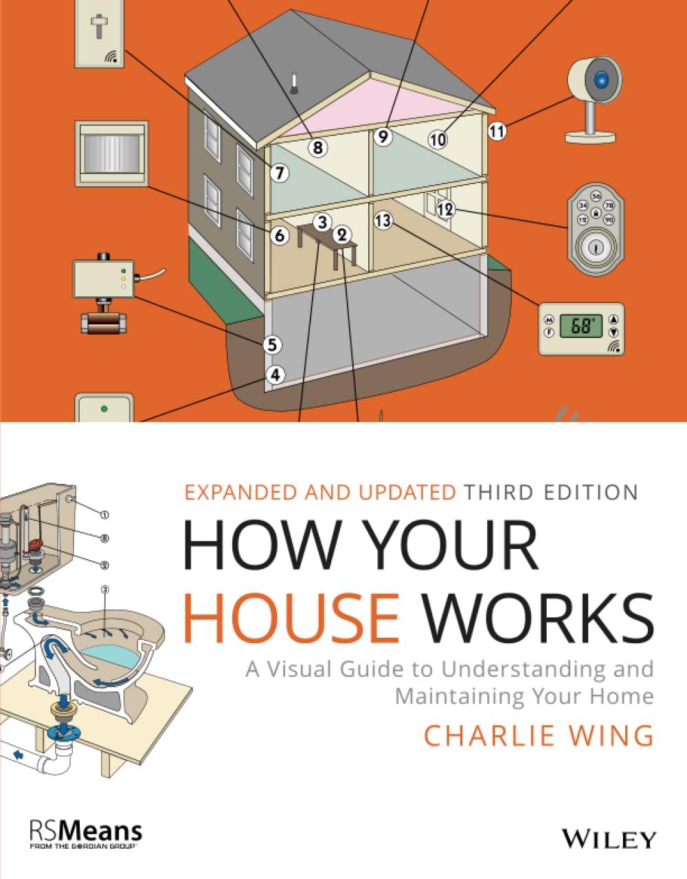 Understanding Your Home: Visual Guide vs Tested Maintenance… Easy Choice!