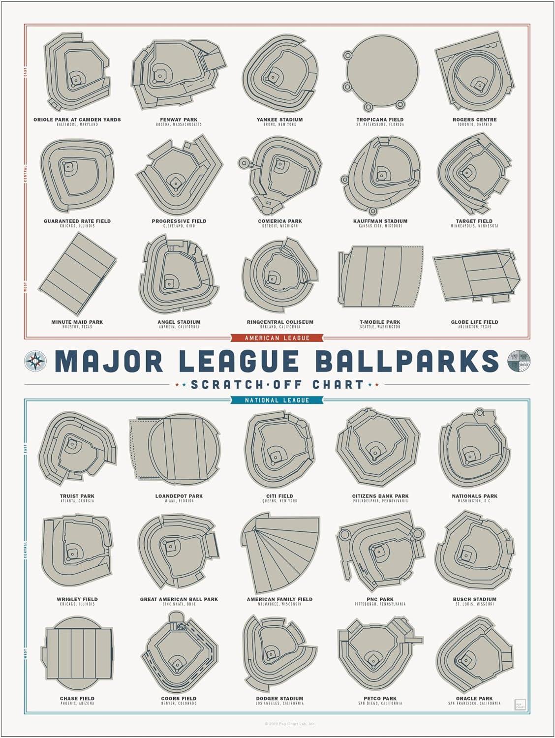 Amazing Ballpark Map Showdown: Travel Tested!